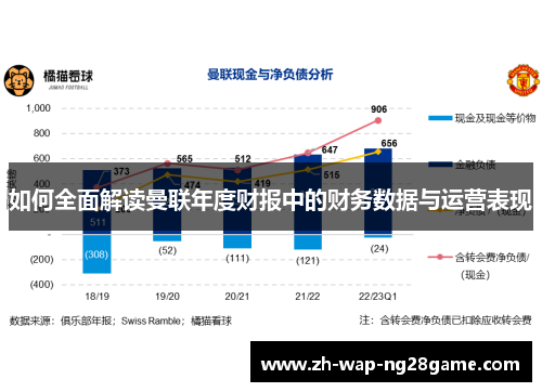 如何全面解读曼联年度财报中的财务数据与运营表现