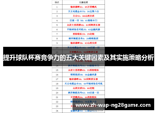提升球队杯赛竞争力的五大关键因素及其实施策略分析