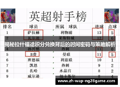 揭秘拉什福德积分兑换背后的时间密码与策略解析 揭秘拉什福德积分兑换背后的时间密码与策略解析