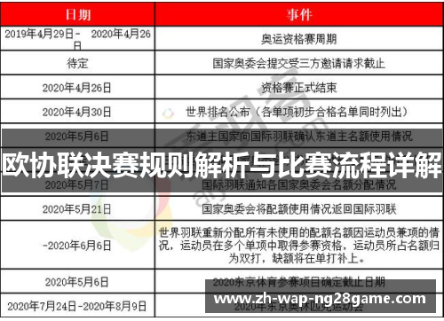 欧协联决赛规则解析与比赛流程详解