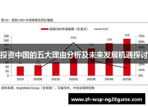 投资中国的五大理由分析及未来发展机遇探讨