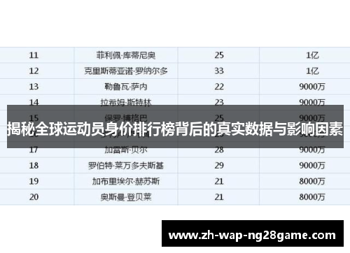 揭秘全球运动员身价排行榜背后的真实数据与影响因素