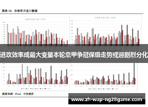 进攻效率成最大变量本轮意甲争冠保级走势或迎剧烈分化 进攻效率成最大变量本轮意甲争冠保级走势或迎剧烈分化