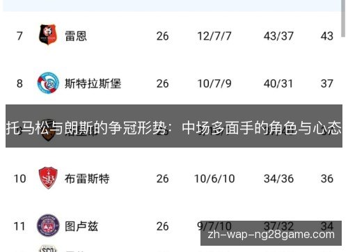 托马松与朗斯的争冠形势:中场多面手的角色与心态 托马松与朗斯的争冠形势:中场多面手的角色与心态